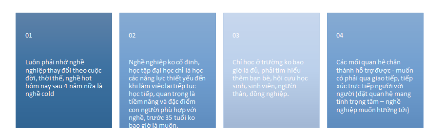 Những điều tâm niệm trong giáo dục hướng nghiệp